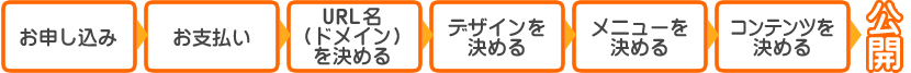 制作までの流れ