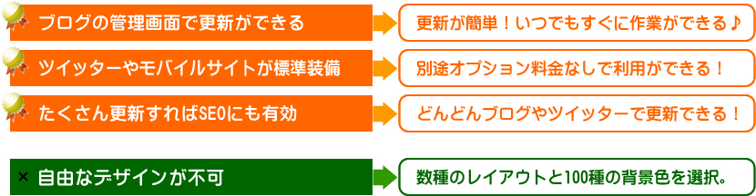 メリットデメリット